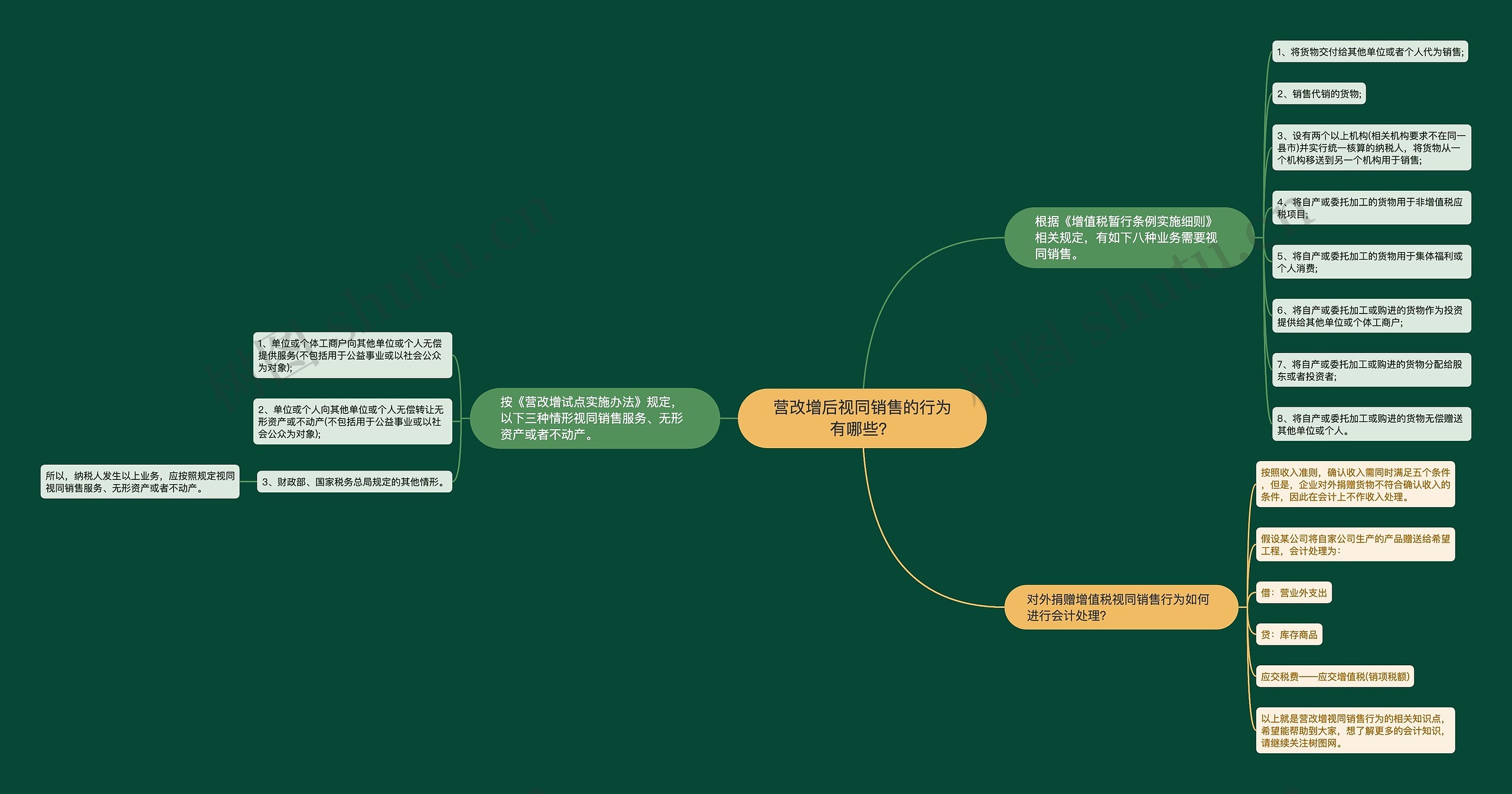 营改增后视同销售的行为有哪些？思维导图