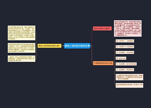 置换土地的相关账务处理