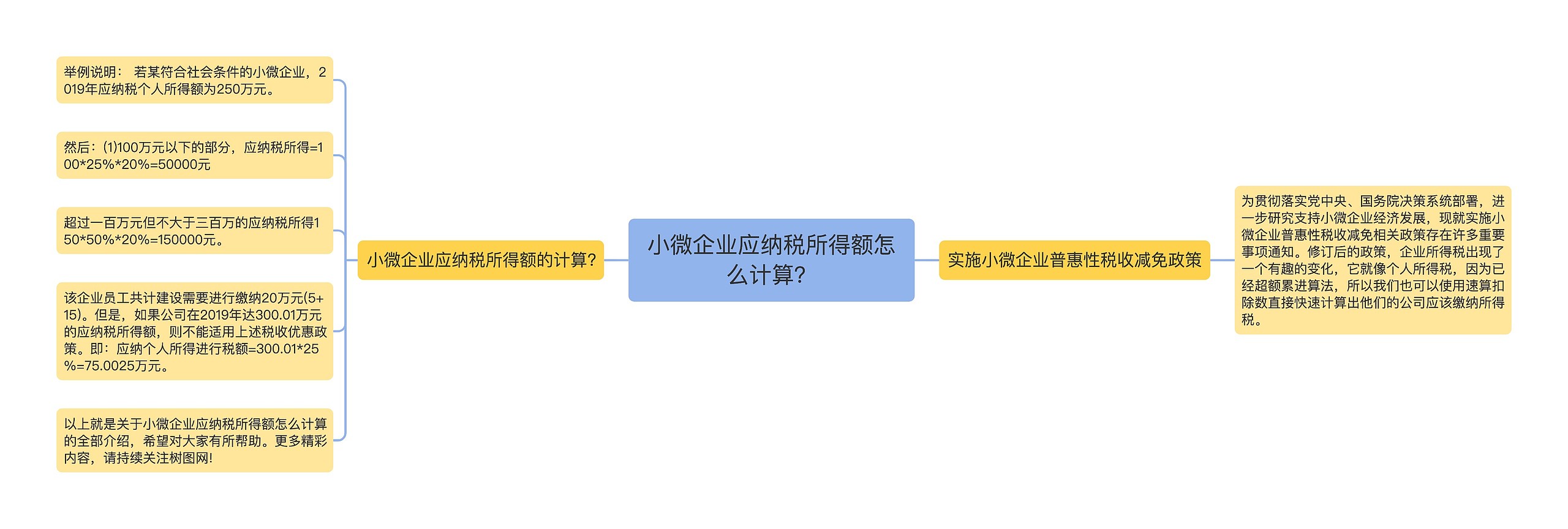 小微企业应纳税所得额怎么计算？