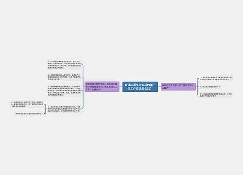 会计应届生毕业后的第一份工作应该怎么找？