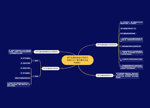 资产处置收益会计科目代码是什么？要不要交企业所得税？