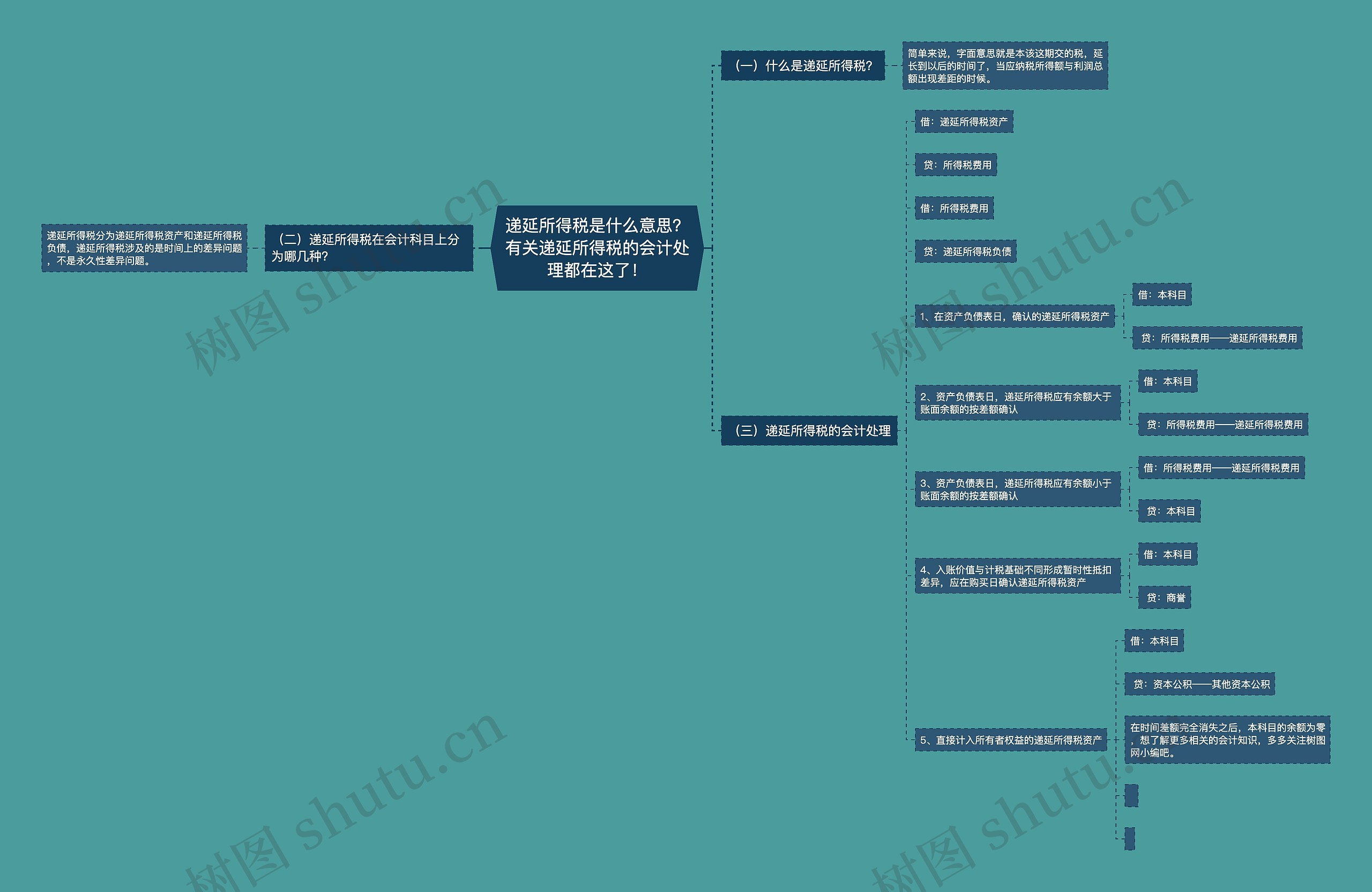 递延所得税是什么意思?有关递延所得税的会计处理都在这了! 递延所得税是什么意思?有关递延所得税的会计处理都在这了!