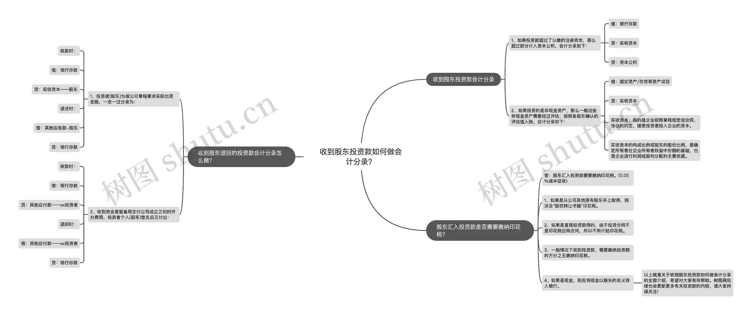 收到股东投资款如何做会计分录？