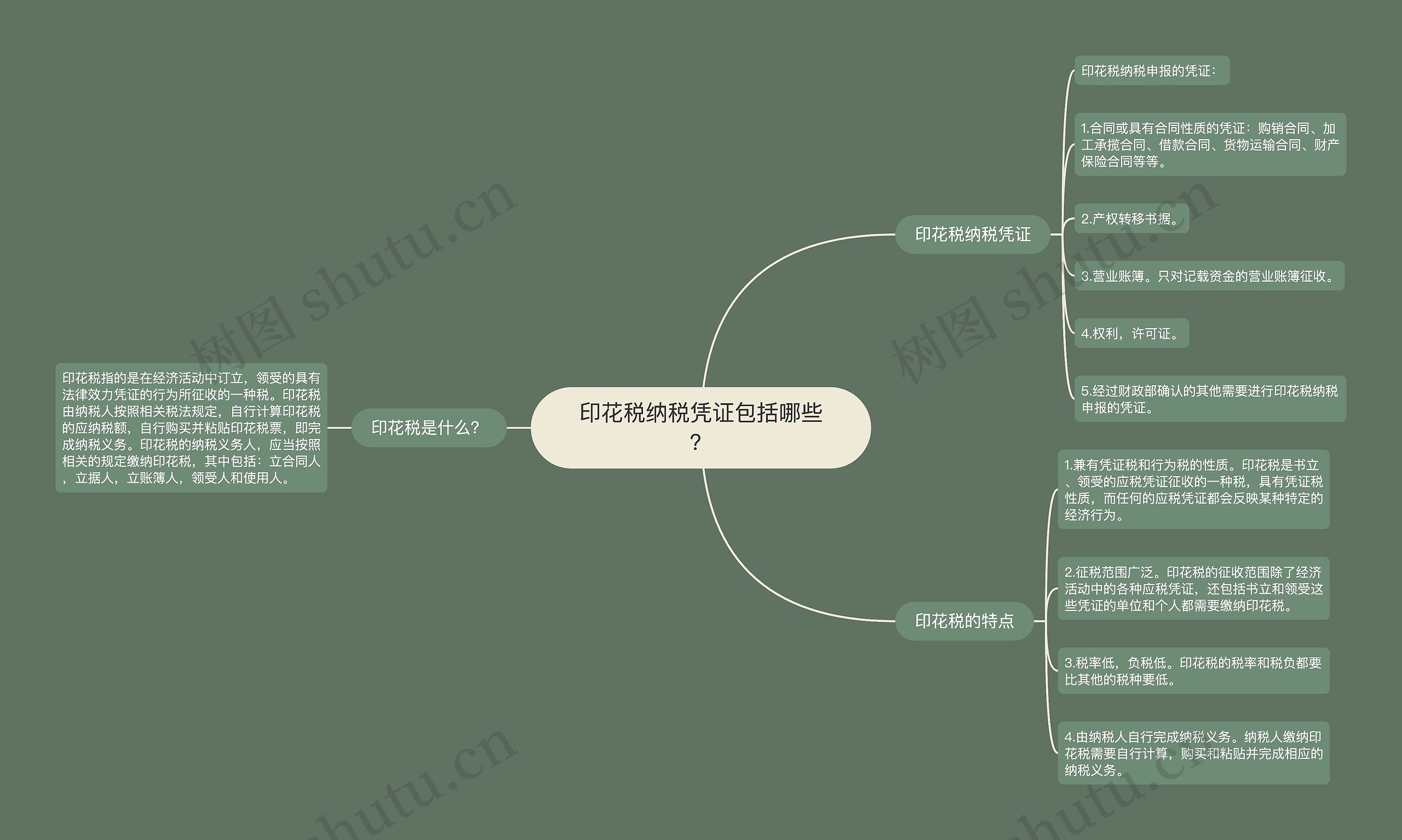 印花税纳税凭证包括哪些？