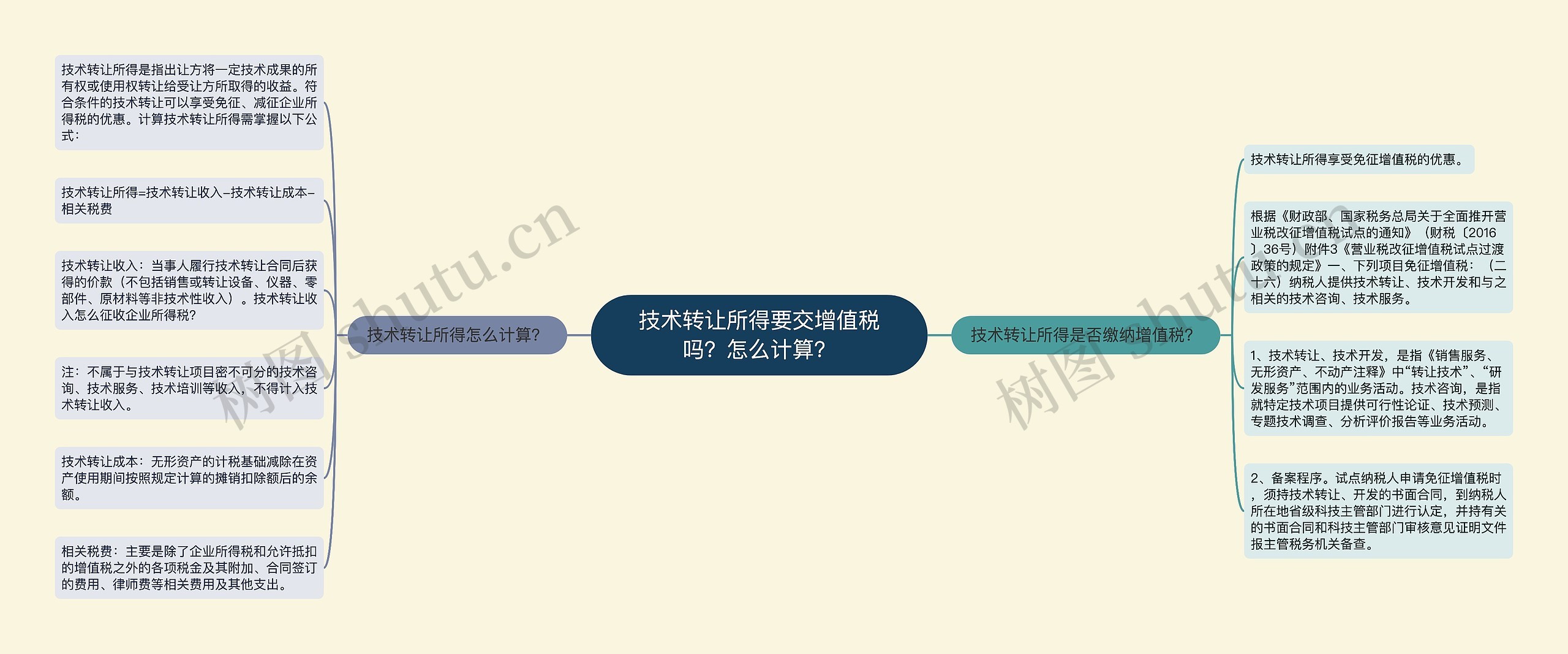 技术转让所得要交增值税吗？怎么计算？