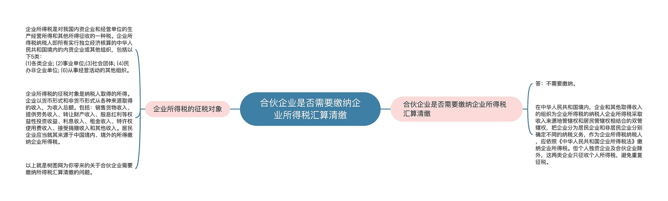 合伙企业是否需要缴纳企业所得税汇算清缴