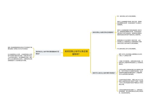 政府回购土地可以免征增值税吗？