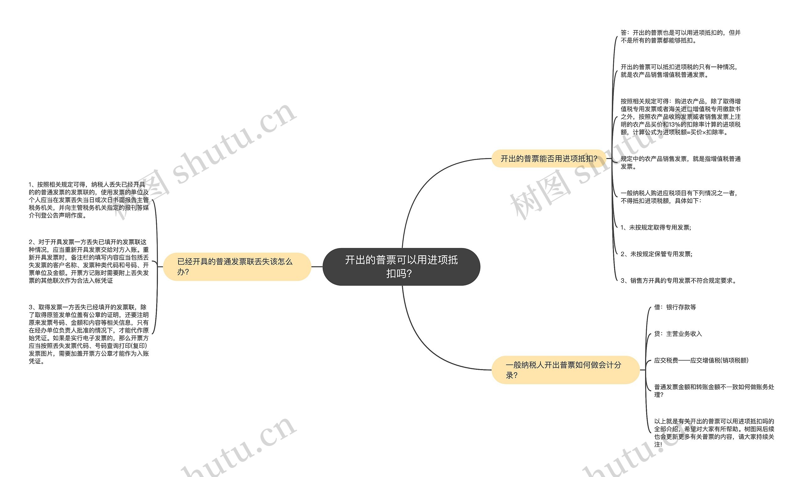 开出的普票可以用进项抵扣吗？思维导图