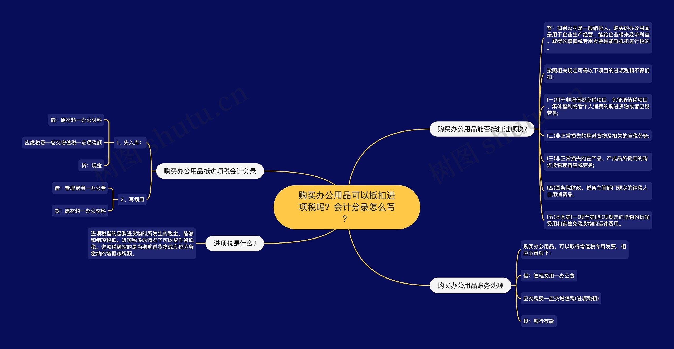 购买办公用品可以抵扣进项税吗？会计分录怎么写？