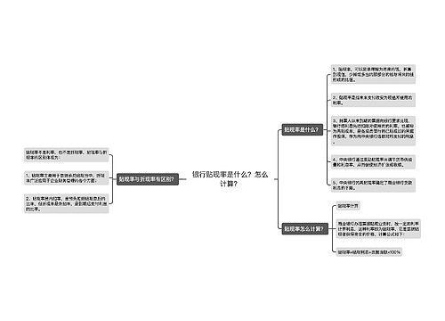 银行贴现率是什么？怎么计算？