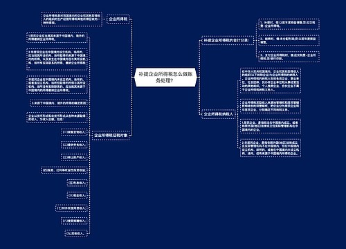 补提企业所得税怎么做账务处理？