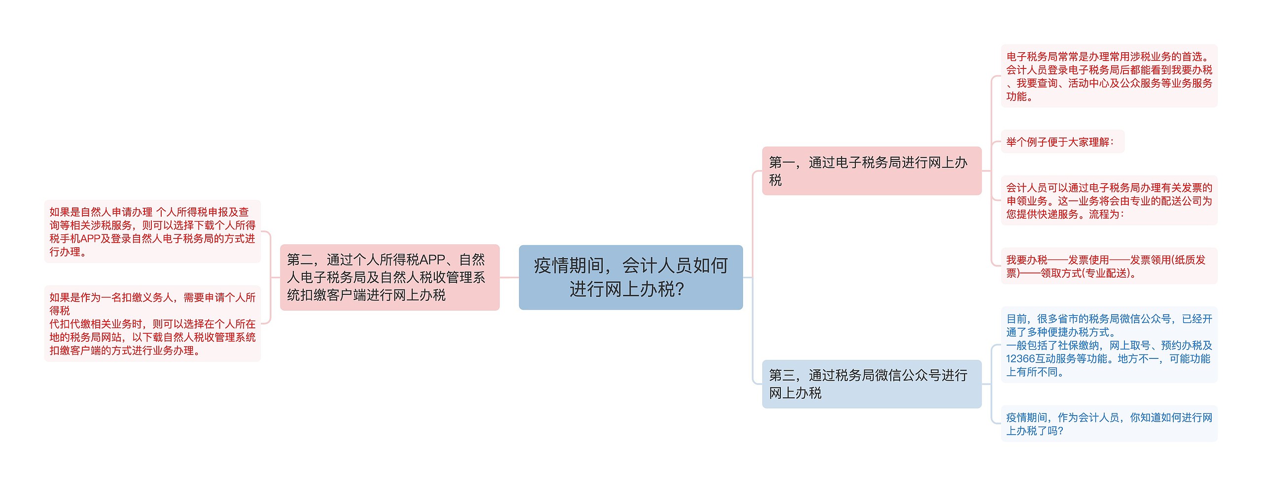 疫情期间，会计人员如何进行网上办税？