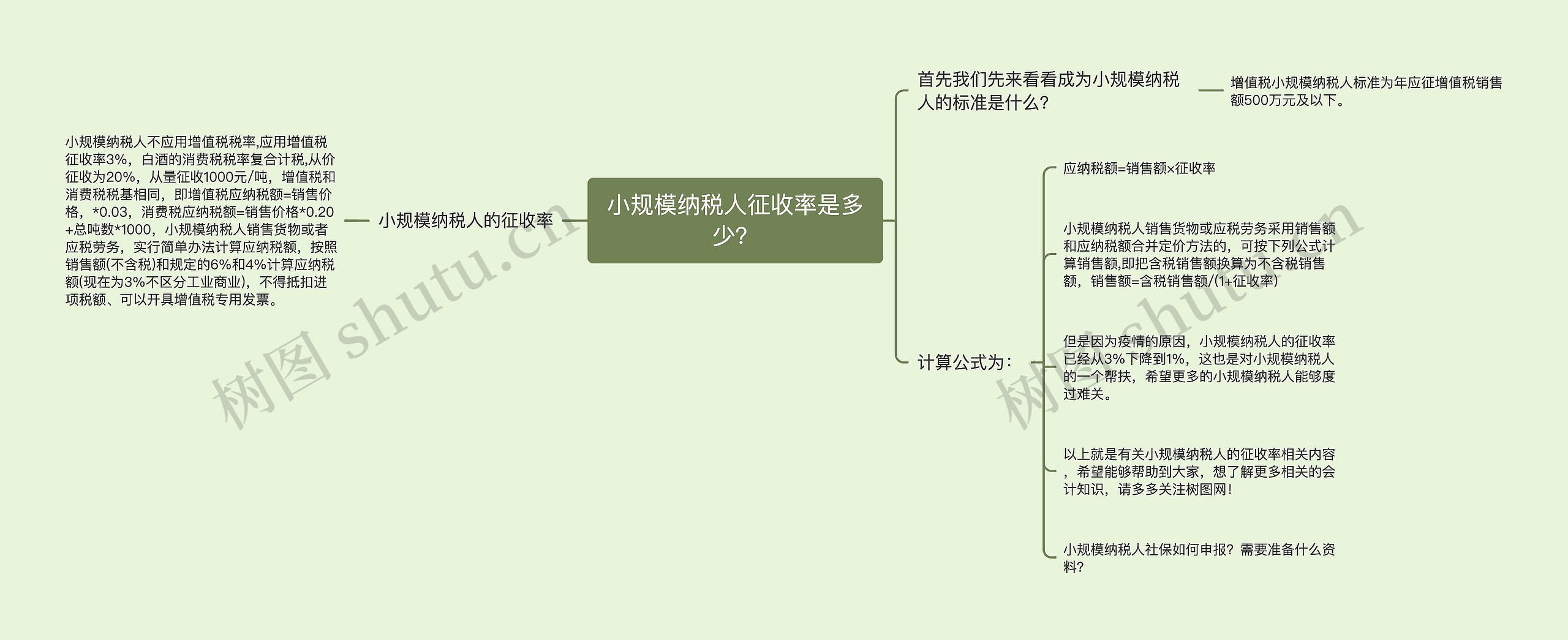 小规模纳税人征收率是多少？思维导图