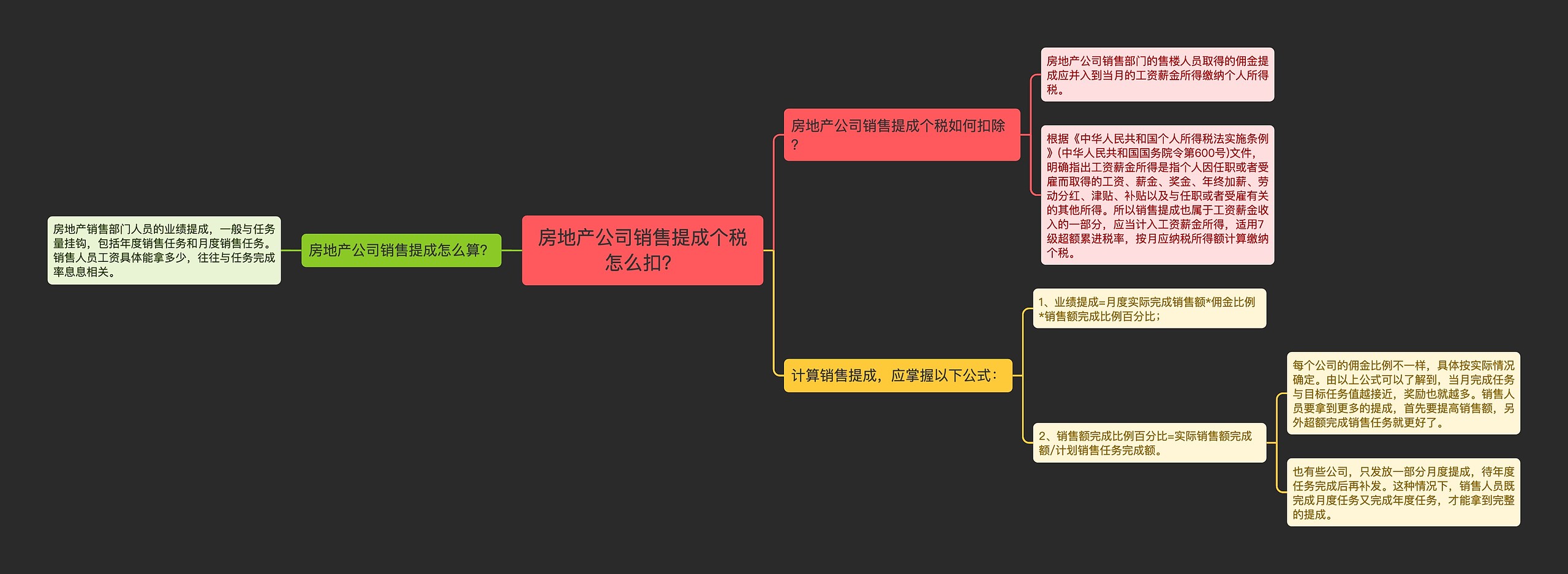 房地产公司销售提成个税怎么扣？