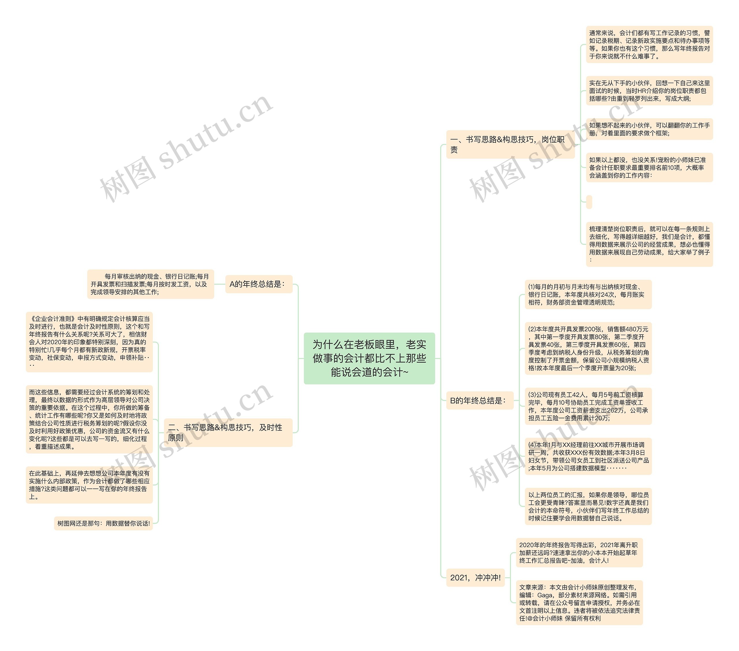 为什么在老板眼里,老实做事的会计都比不上那些能说会道的会计~ 为什么在老板眼里,老实做事的会计都比不上那些能说会道的会计~