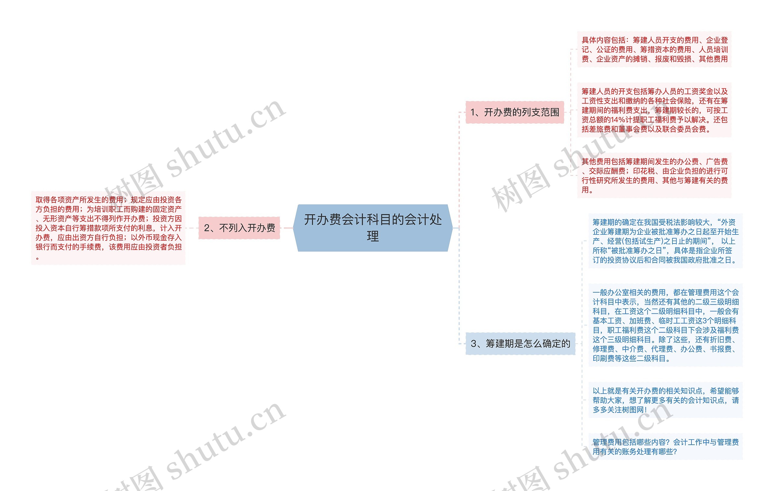 开办费会计科目的会计处理思维导图