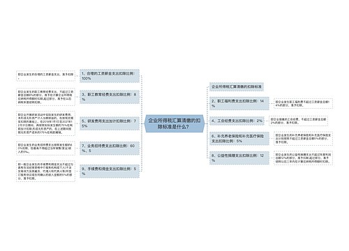 企业所得税汇算清缴的扣除标准是什么？