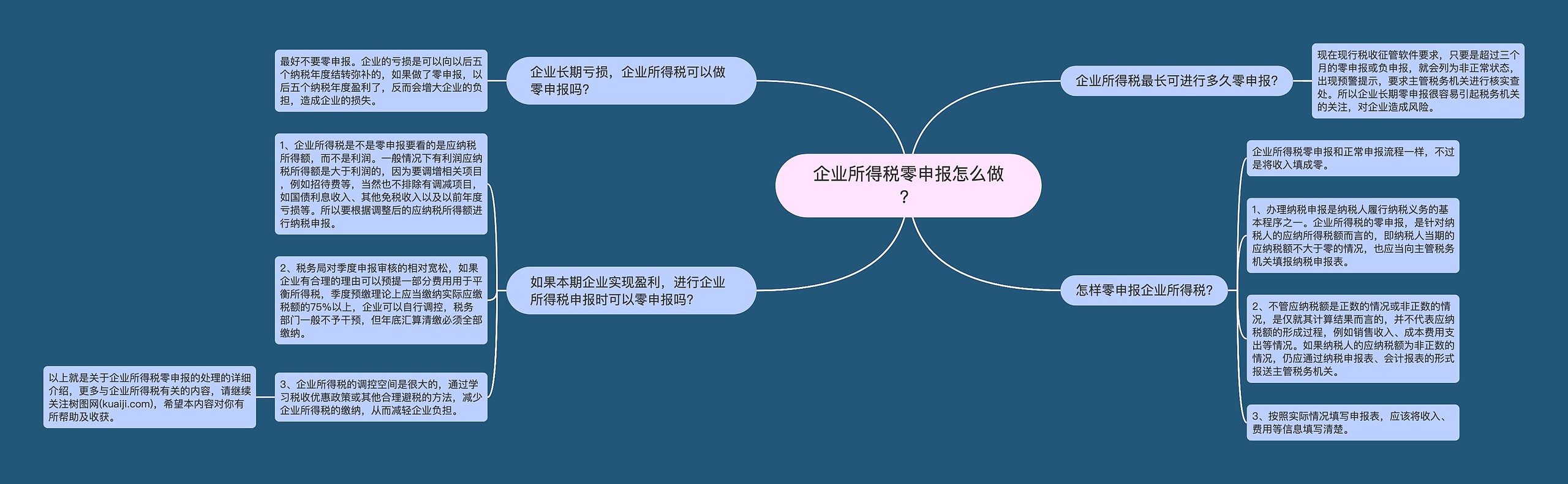 企业所得税零申报怎么做？思维导图