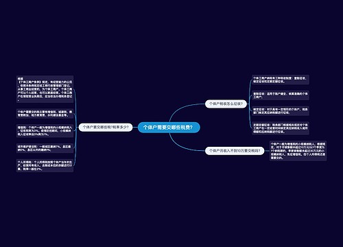 个体户需要交哪些税费？