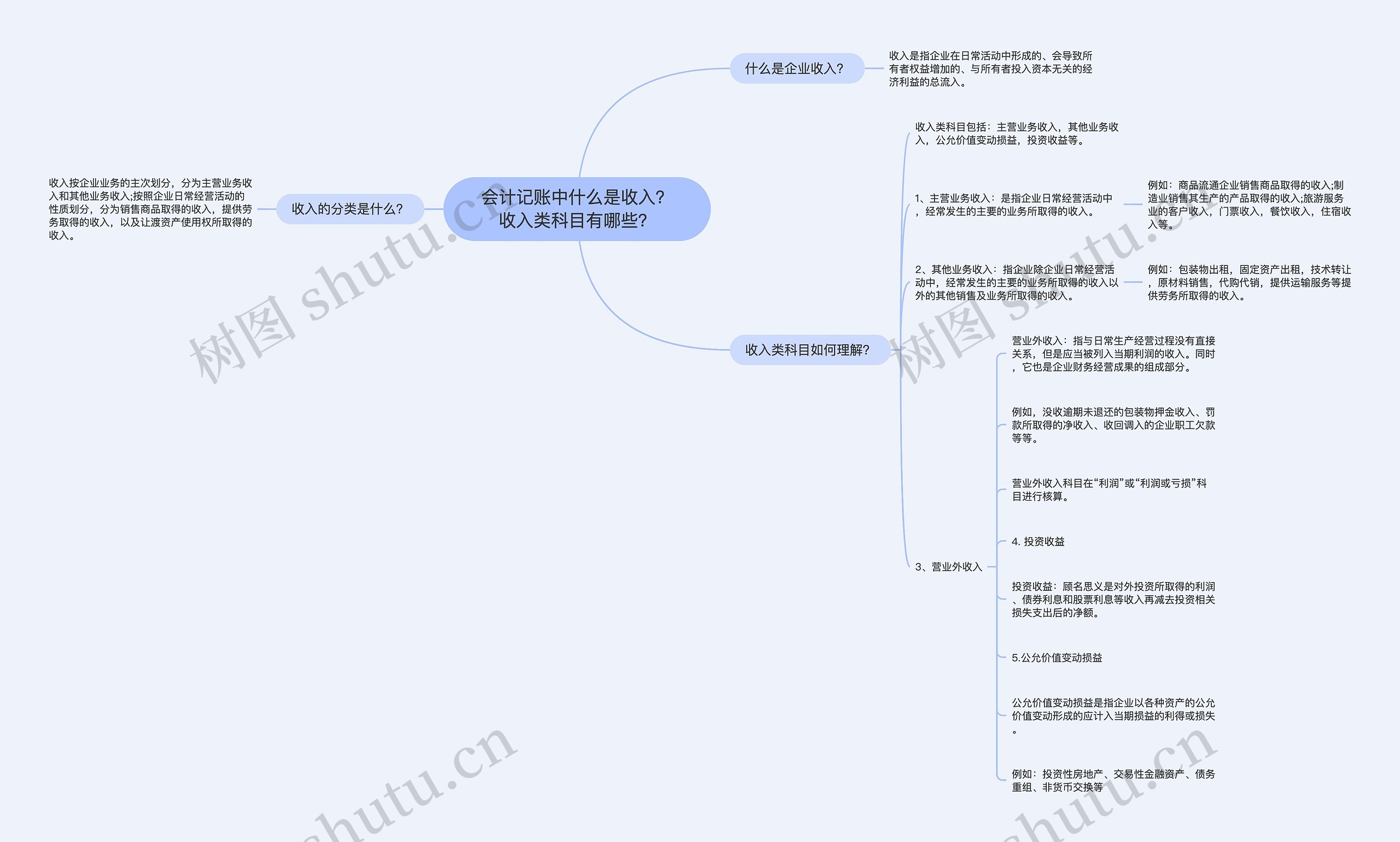 会计记账中什么是收入？收入类科目有哪些？