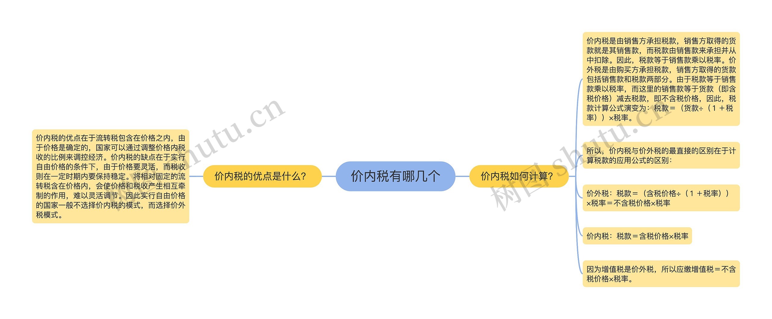 价内税有哪几个思维导图