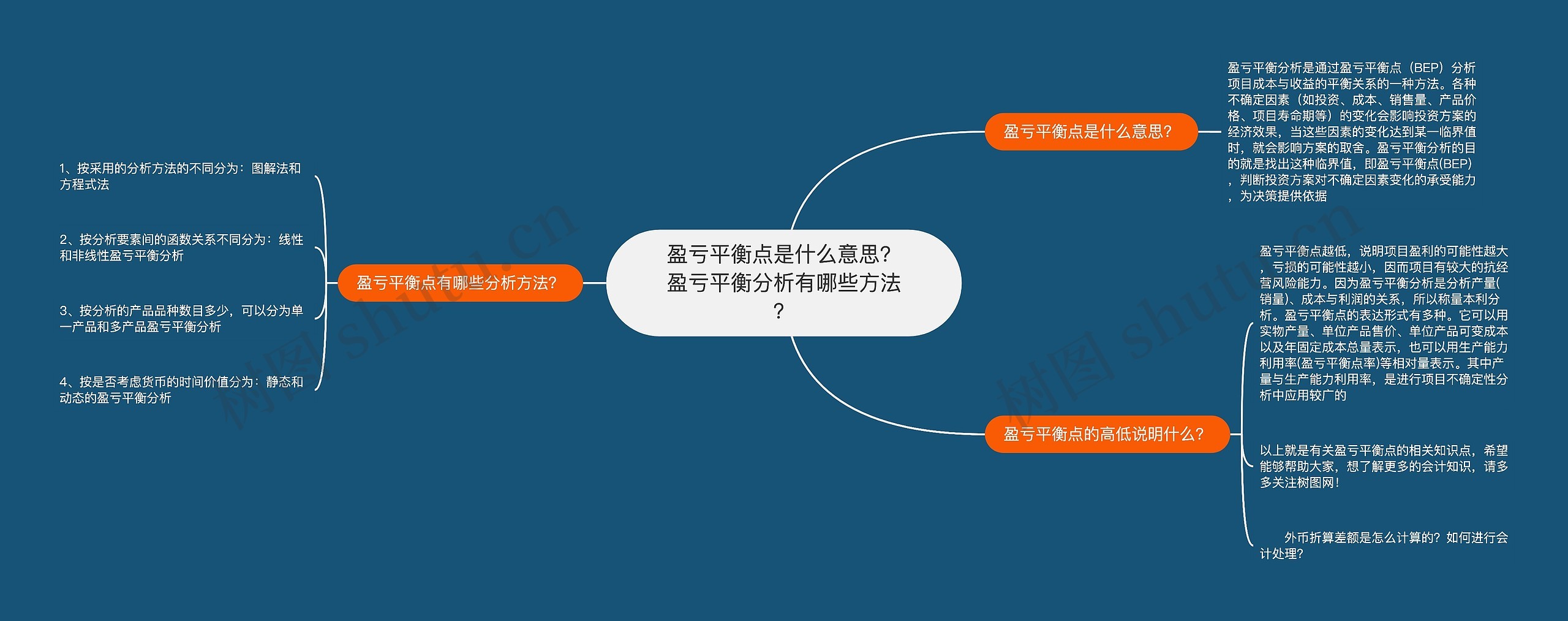 盈亏平衡点是什么意思？盈亏平衡分析有哪些方法？