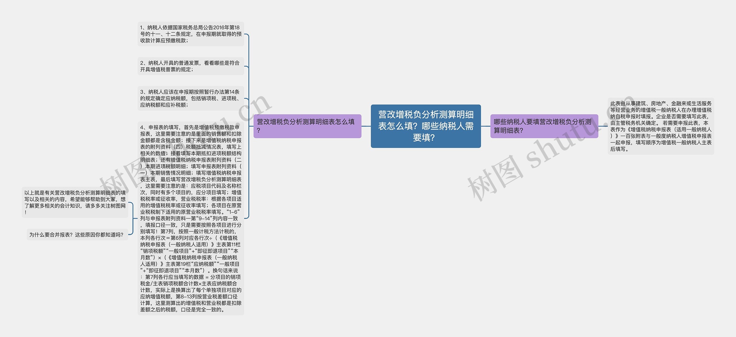 营改增税负分析测算明细表怎么填？哪些纳税人需要填？思维导图