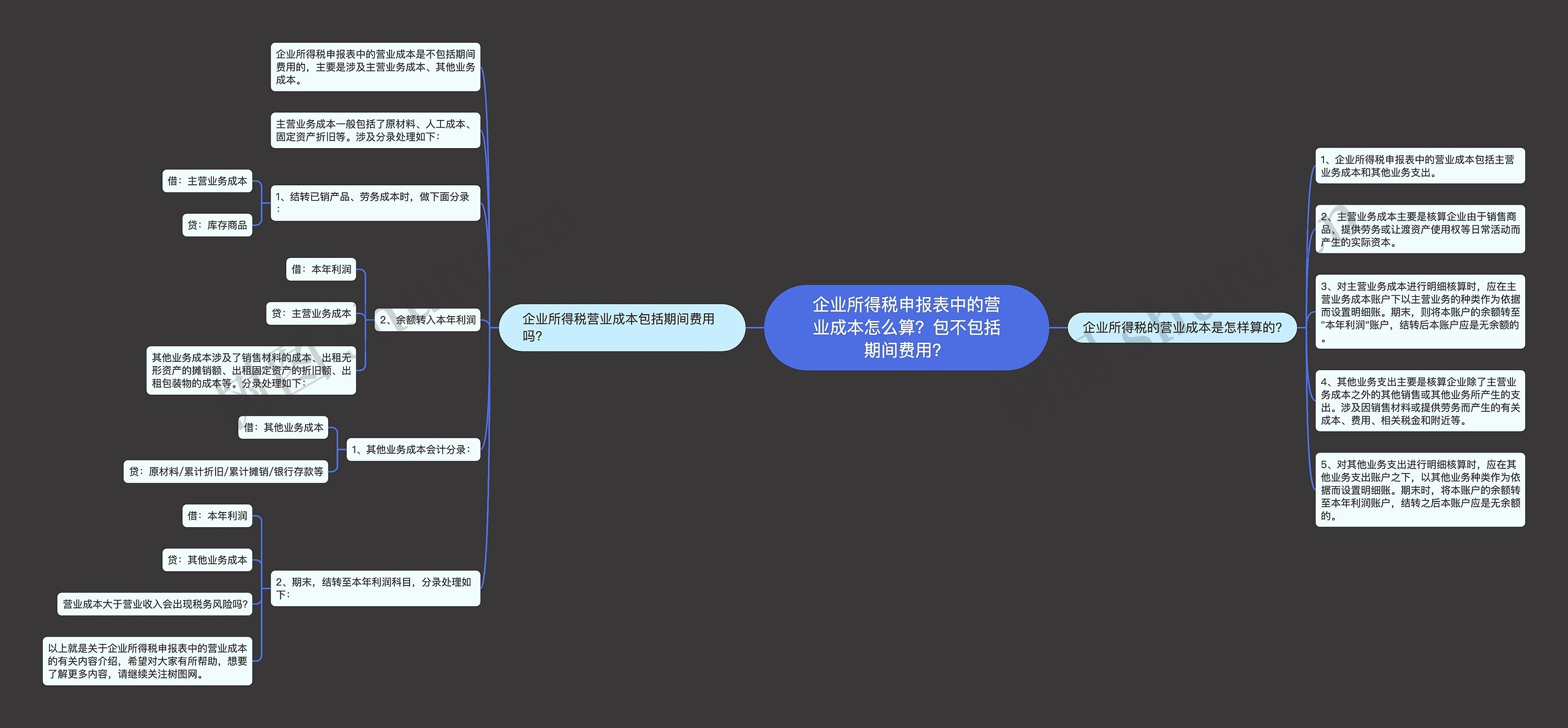 企业所得税申报表中的营业成本怎么算？包不包括期间费用？思维导图