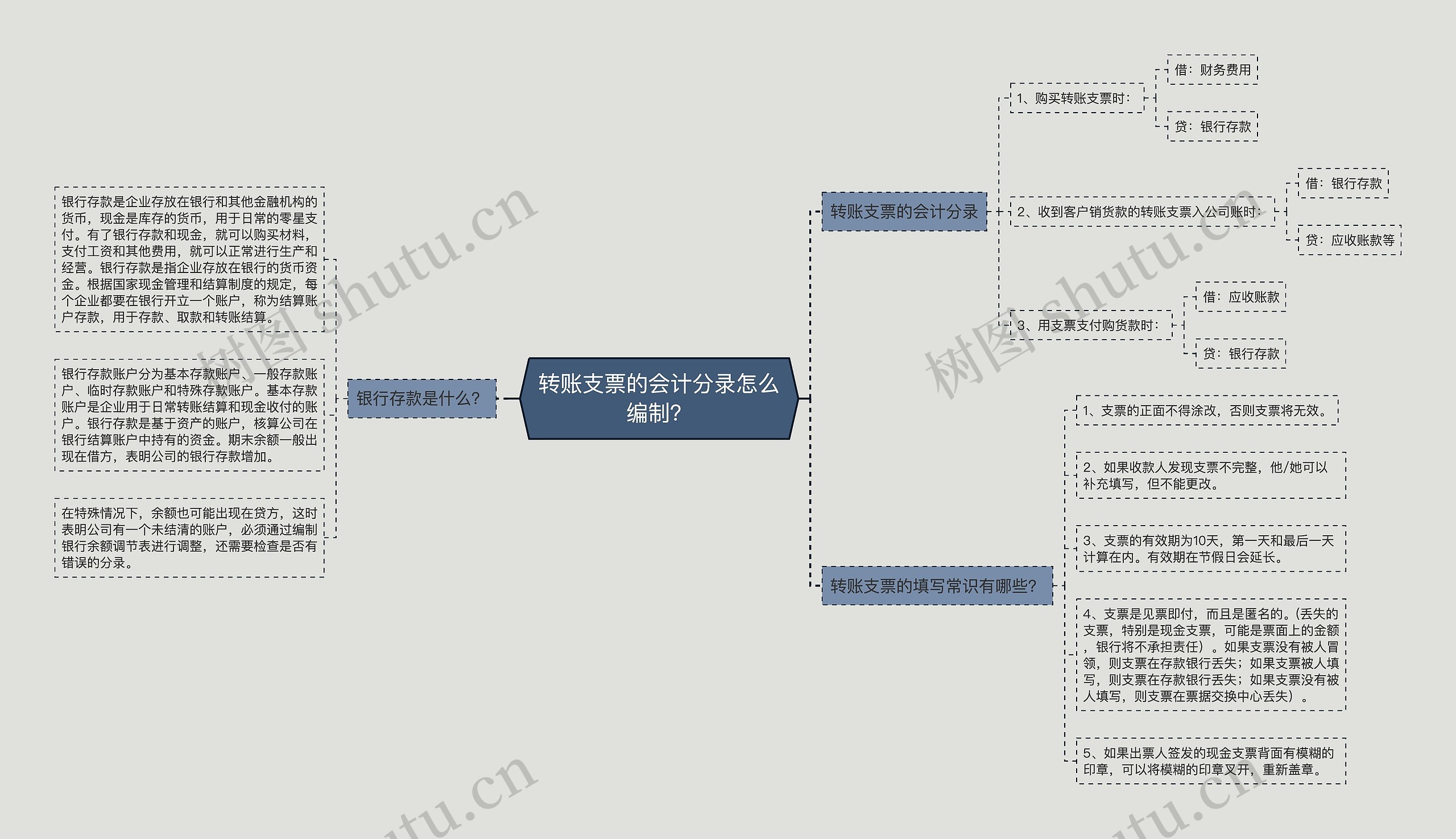 转账支票的会计分录怎么编制？