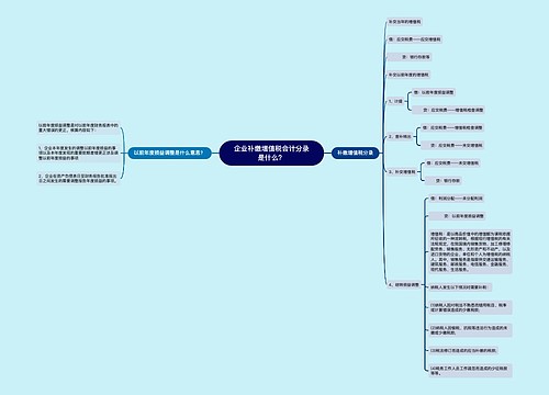 企业补缴增值税会计分录是什么？思维导图