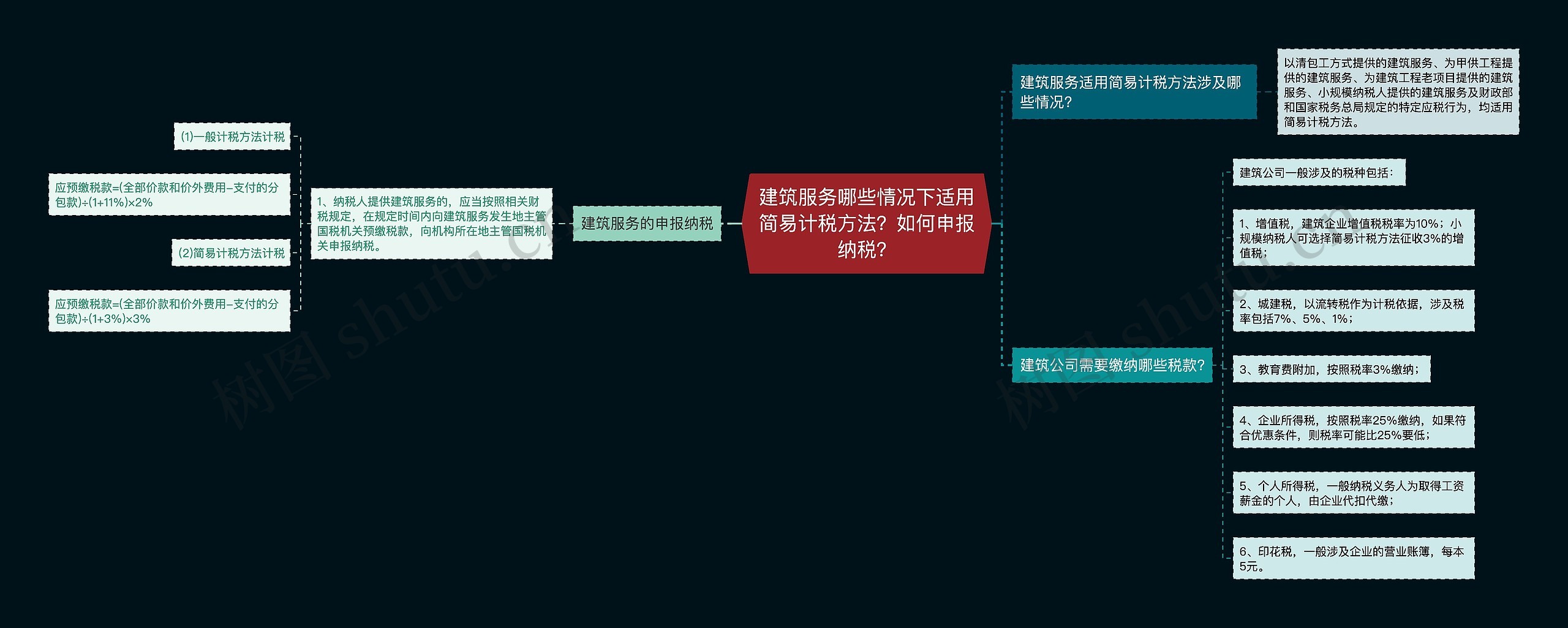 建筑服务哪些情况下适用简易计税方法？如何申报纳税？