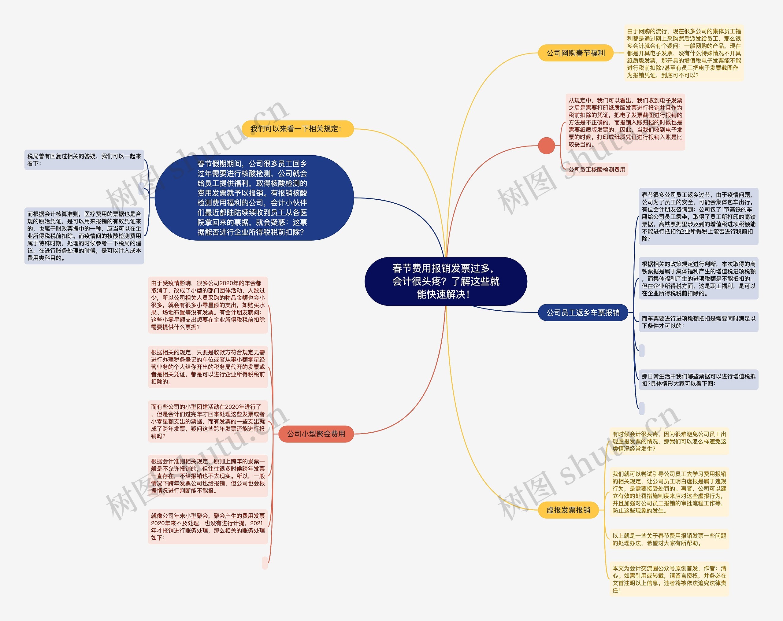 春节费用报销发票过多，会计很头疼？了解这些就能快速解决！思维导图