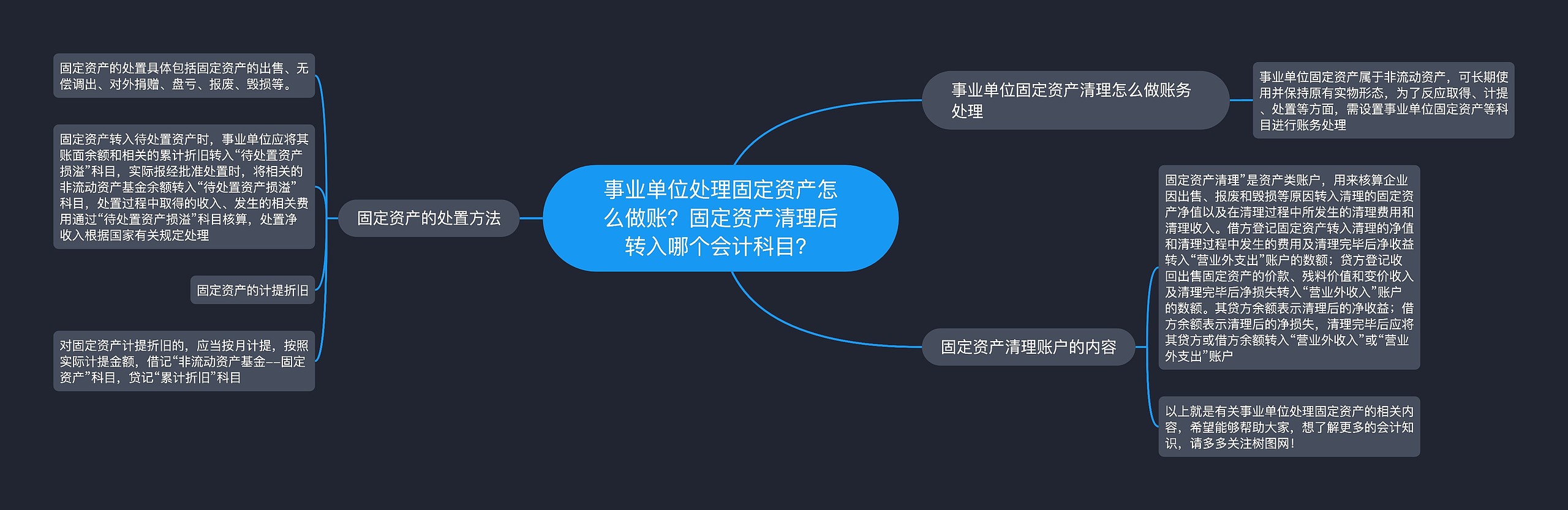 事业单位处理固定资产怎么做账？固定资产清理后转入哪个会计科目？思维导图