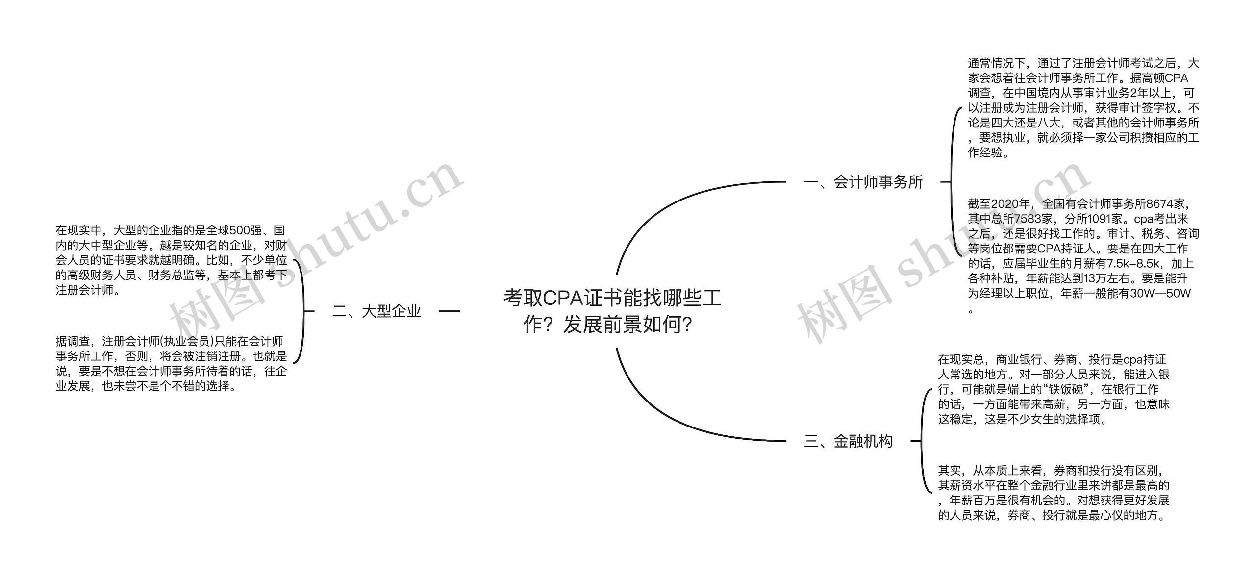 考取CPA证书能找哪些工作？发展前景如何？