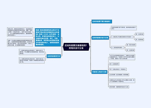 应收利息要交增值税吗？附相关会计分录思维导图