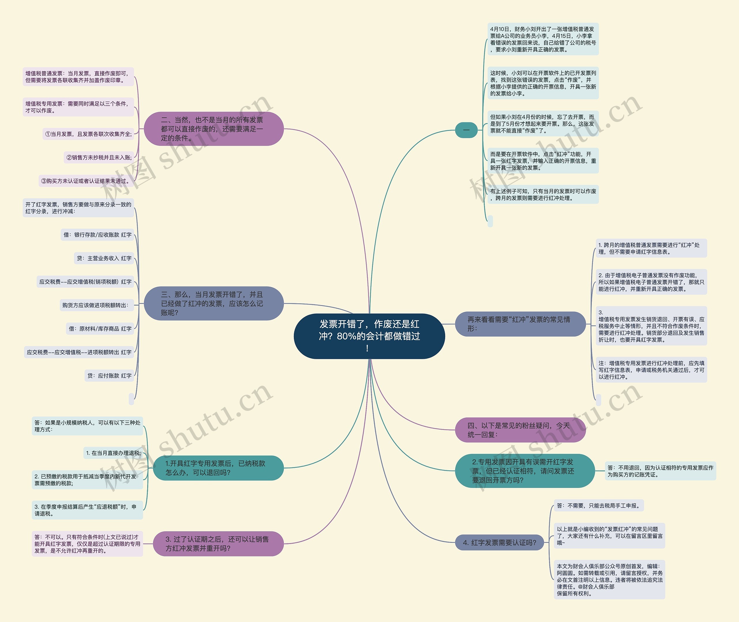 发票开错了，作废还是红冲？80%的会计都做错过！思维导图