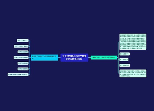 企业接受赠与的资产需要交企业所得税吗？