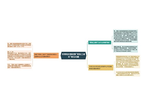 所得税优惠政策“两免三减半”常见问题