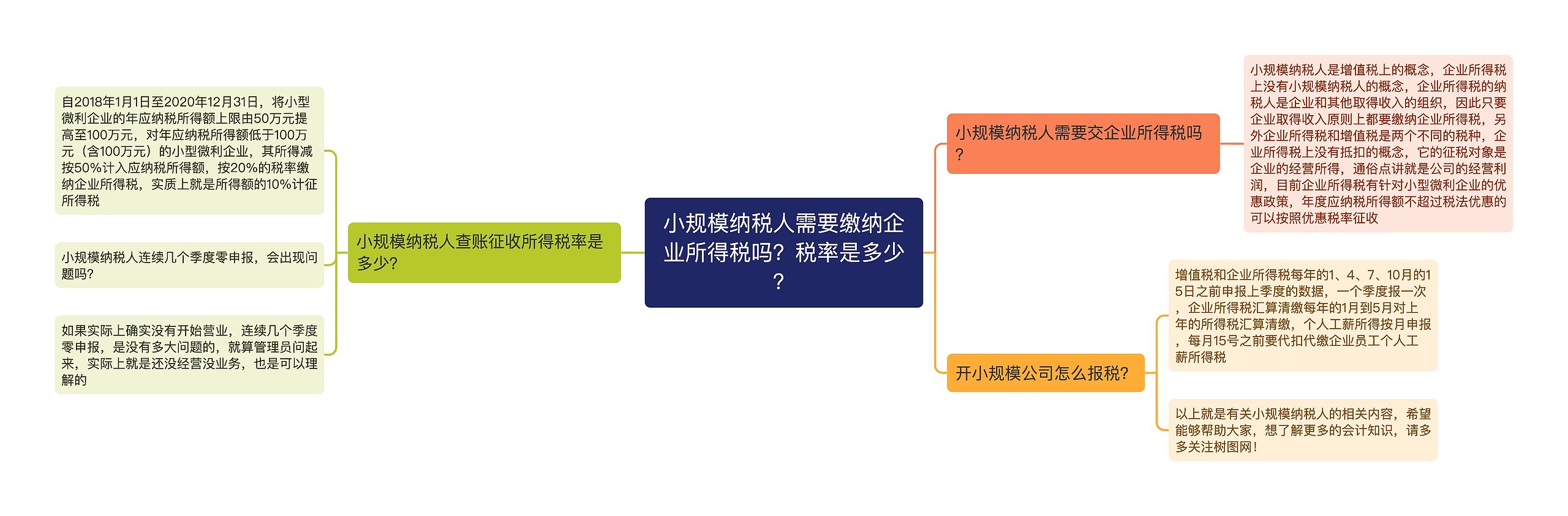 小规模纳税人需要缴纳企业所得税吗？税率是多少？