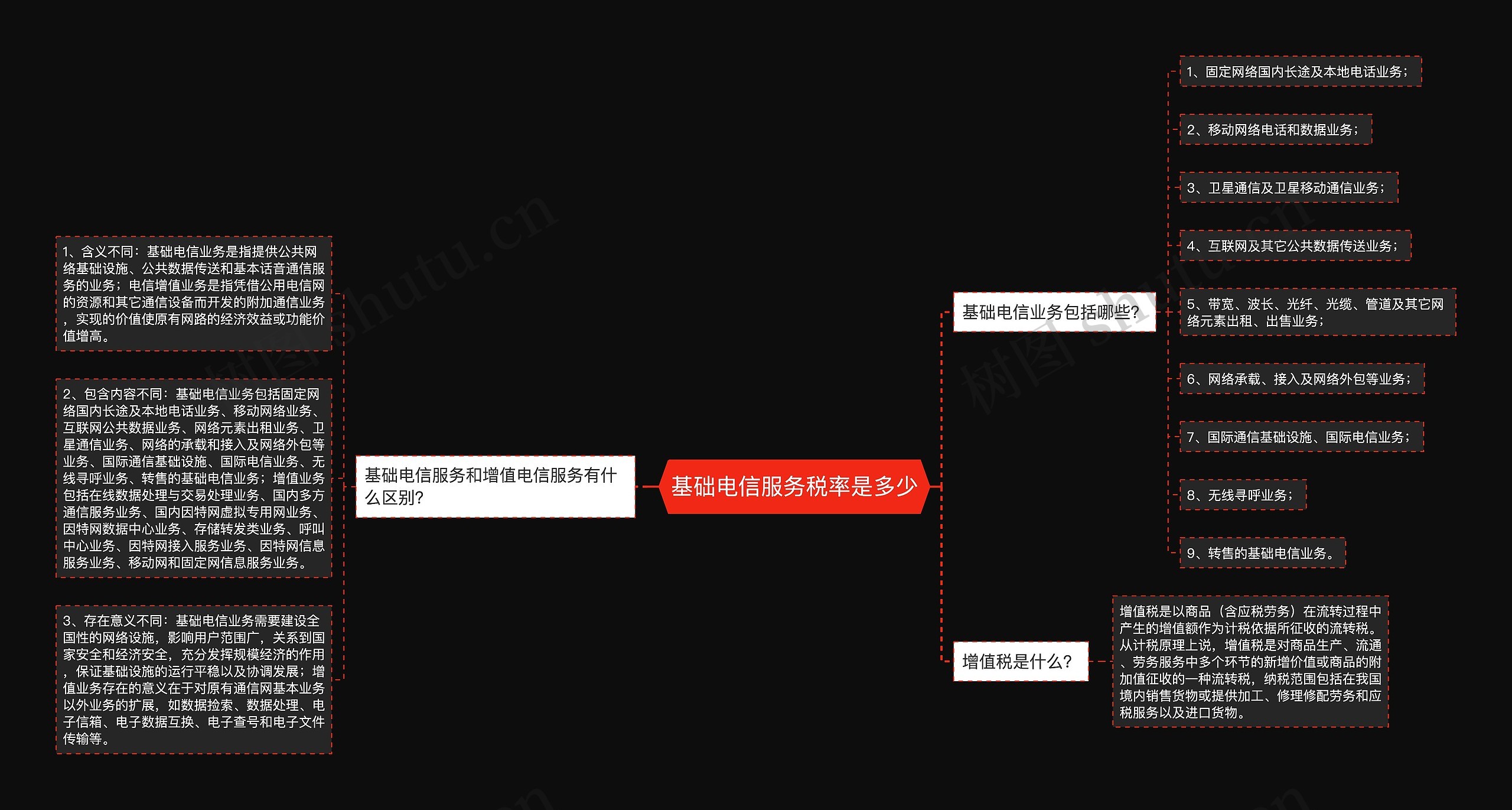 基础电信服务税率是多少