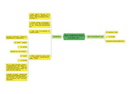 购买土地缴纳的印花税会计分录怎么写? 购买土地缴纳的印花税会计分录怎么写?