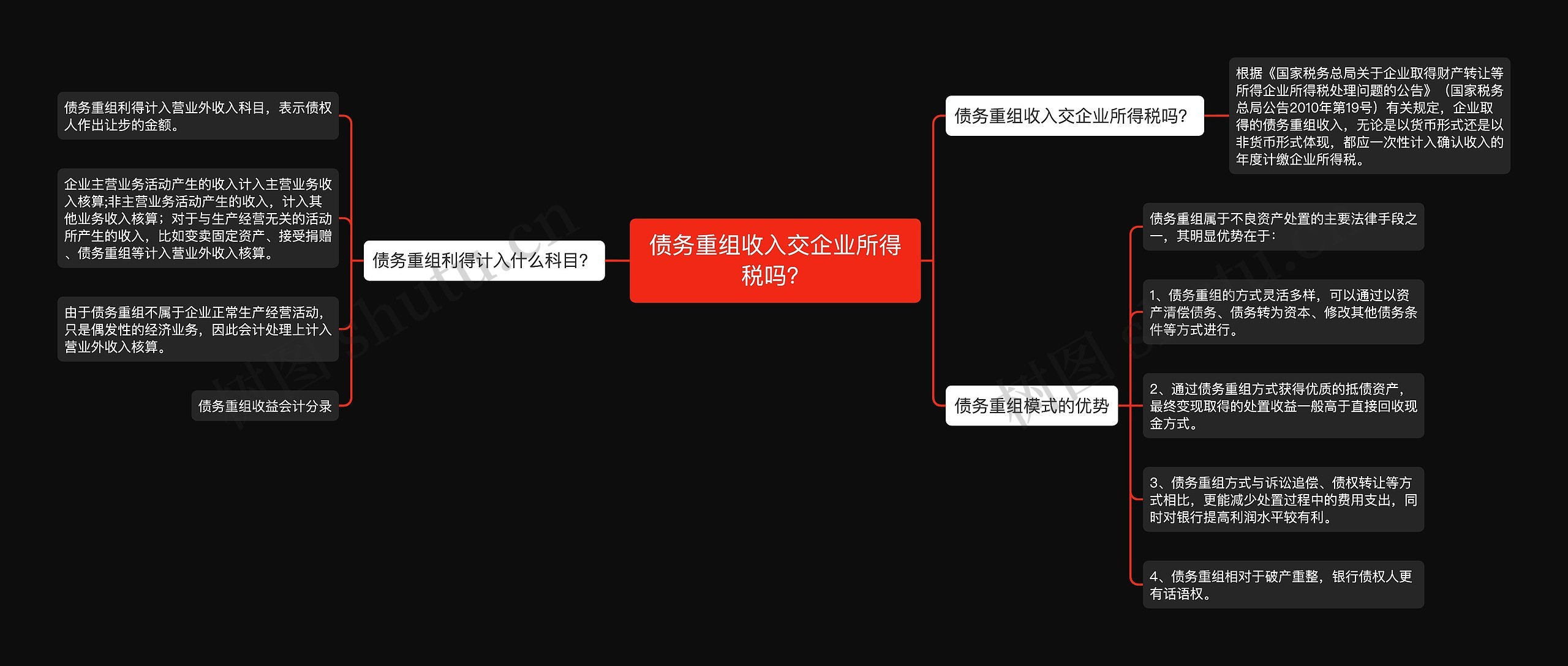 债务重组收入交企业所得税吗？思维导图