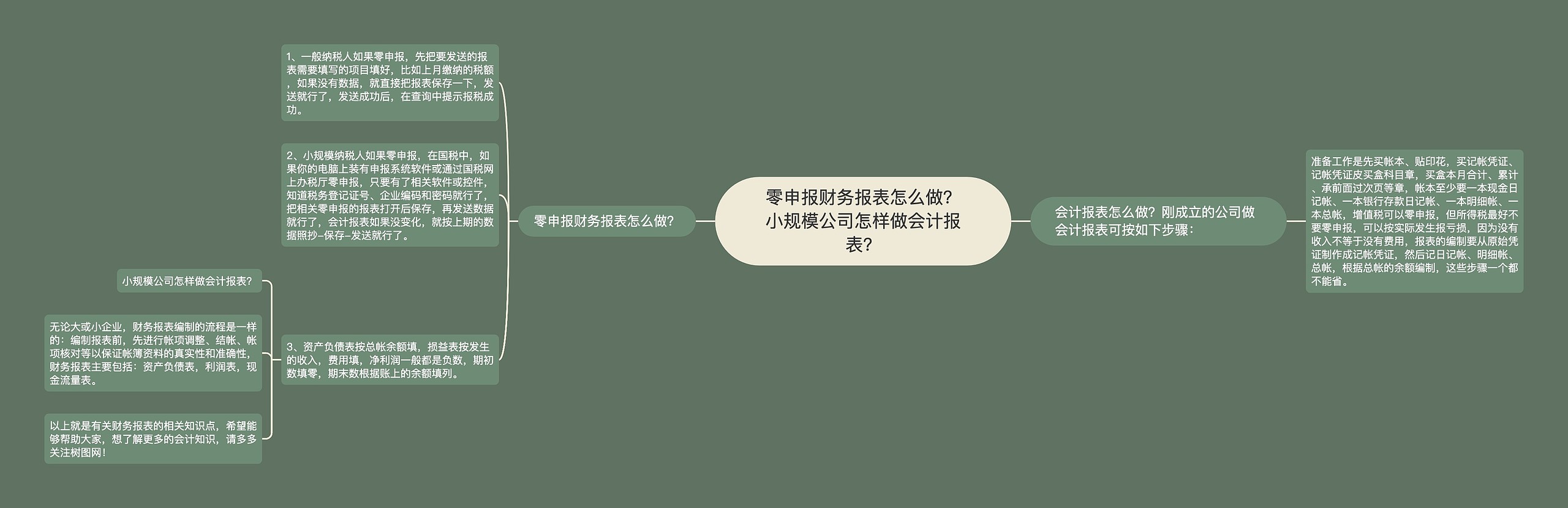 零申报财务报表怎么做？小规模公司怎样做会计报表？