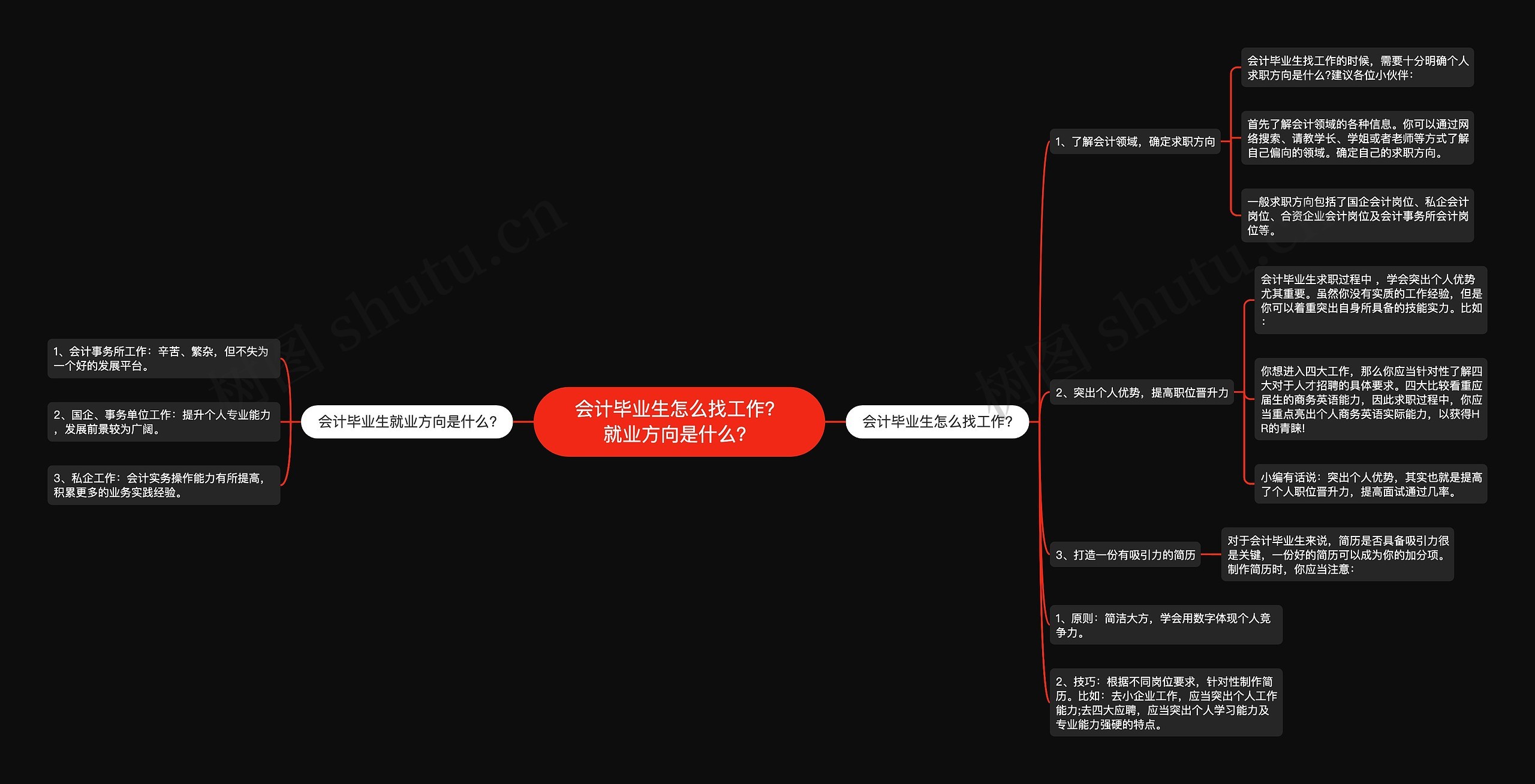 会计毕业生怎么找工作？就业方向是什么？