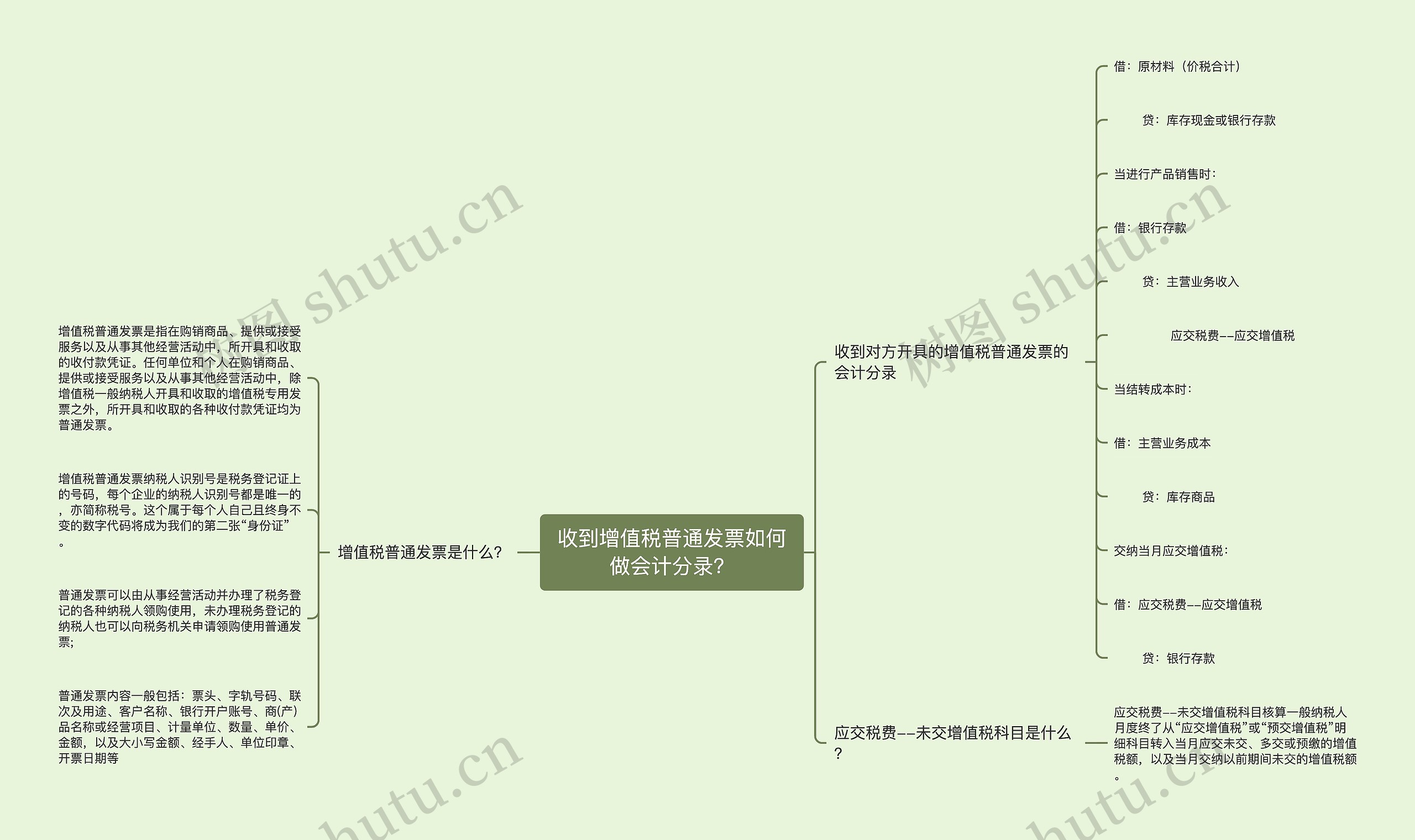 收到增值税普通发票如何做会计分录？思维导图