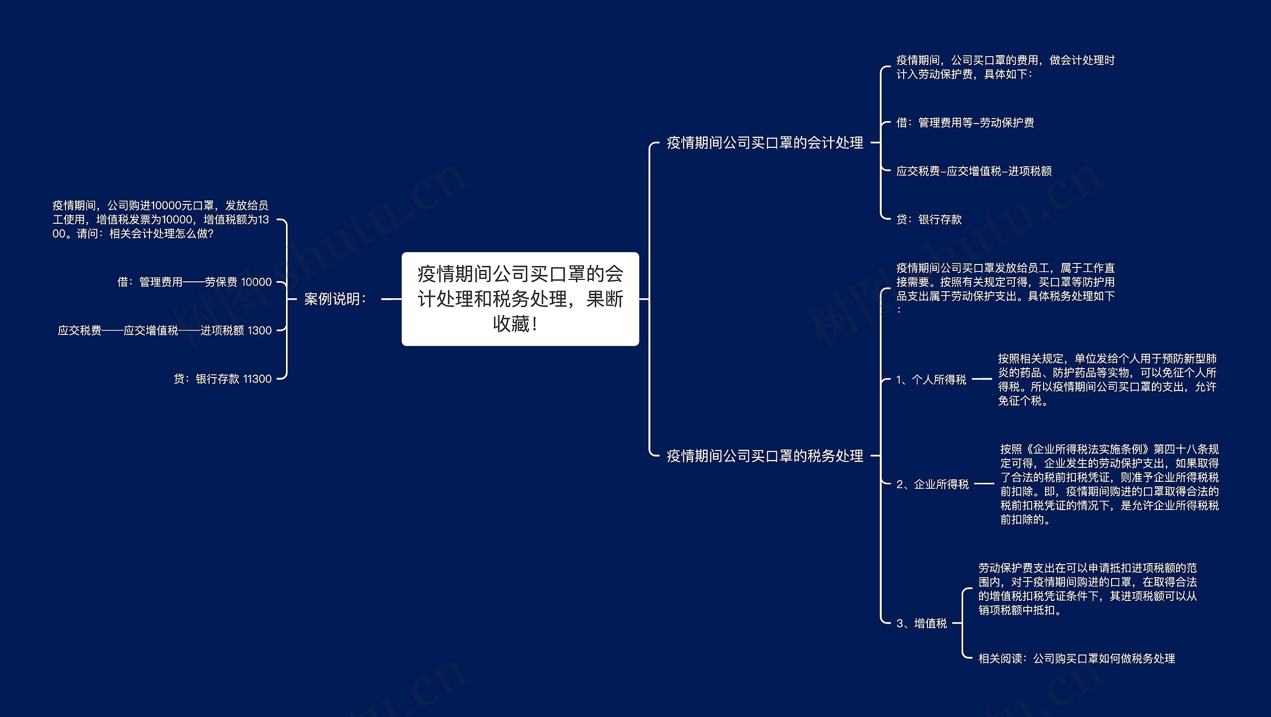 疫情期间公司买口罩的会计处理和税务处理，果断收藏！