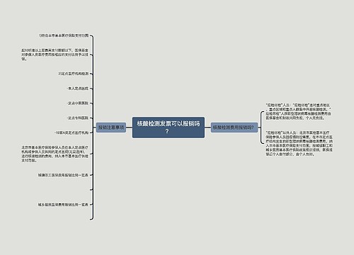 核酸检测发票可以报销吗？