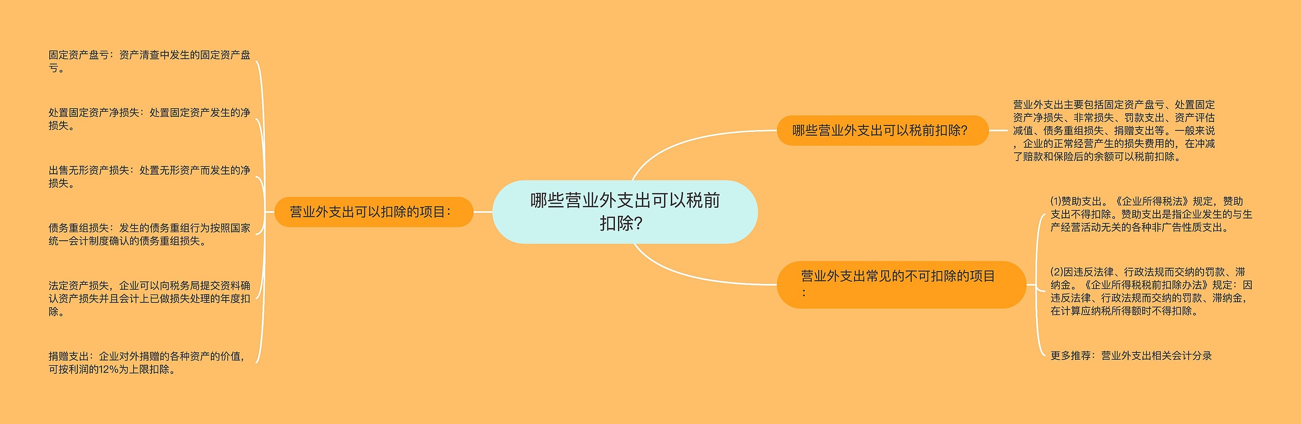 哪些营业外支出可以税前扣除？