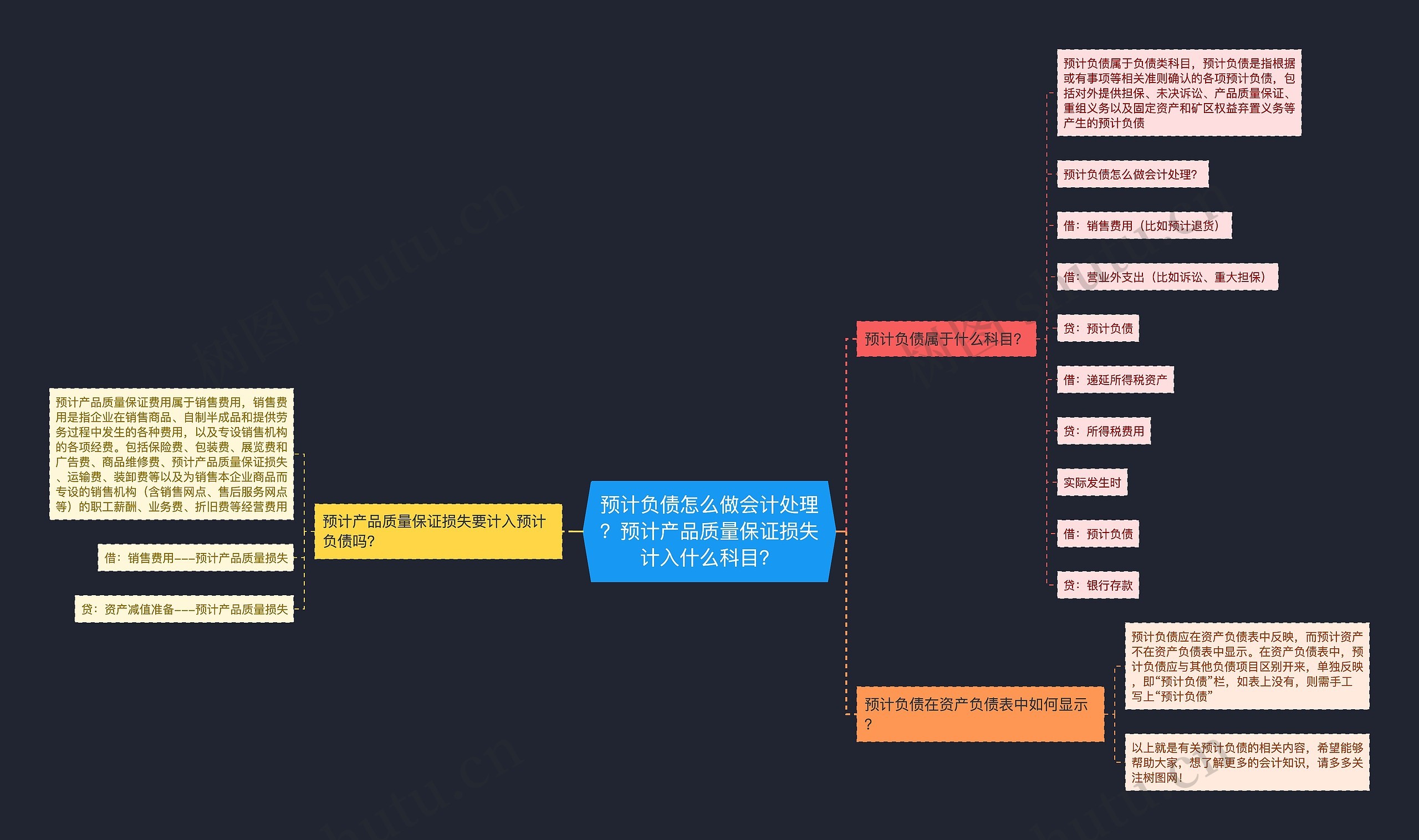 预计负债怎么做会计处理？预计产品质量保证损失计入什么科目？思维导图