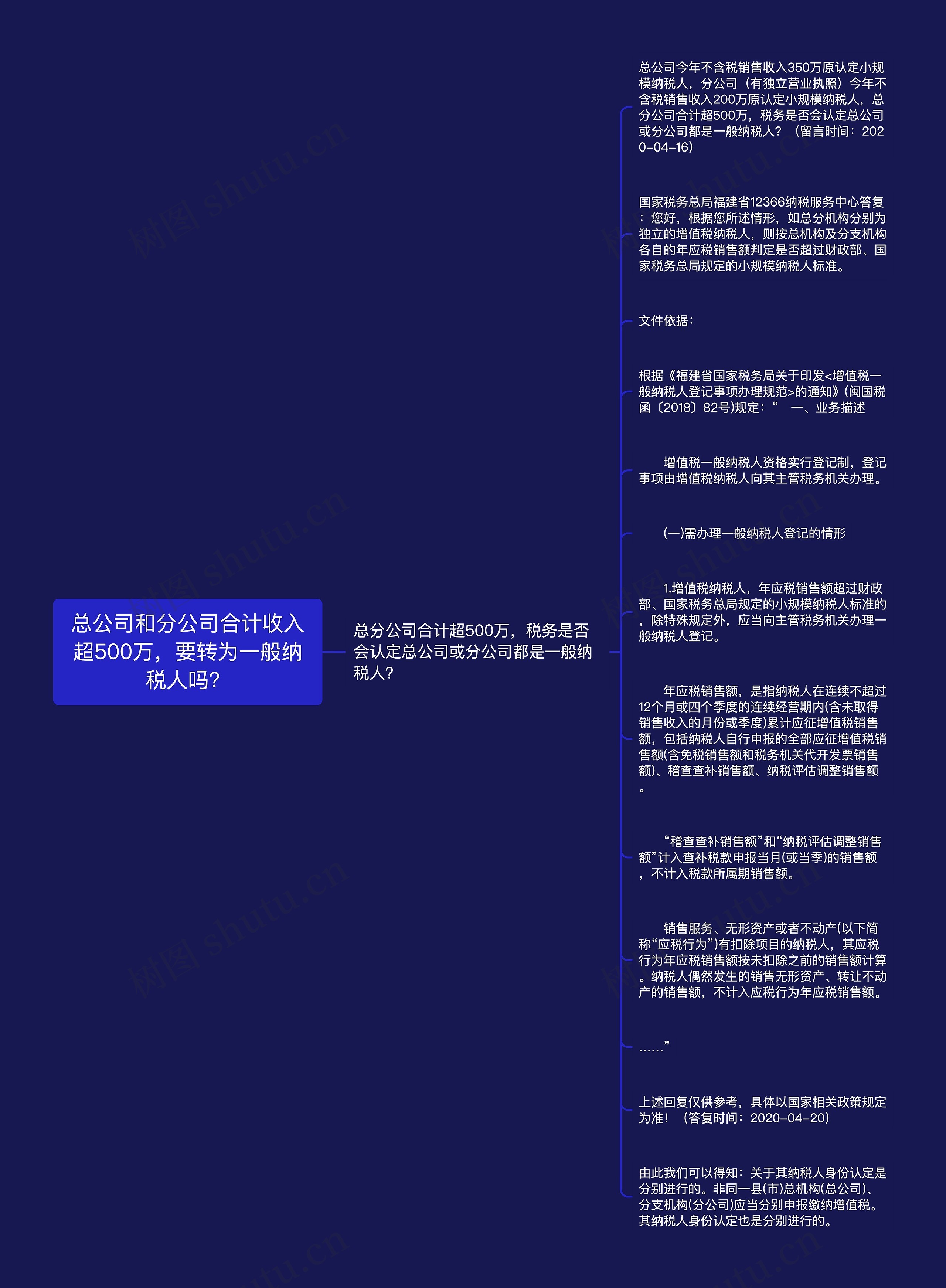 总公司和分公司合计收入超500万，要转为一般纳税人吗？
